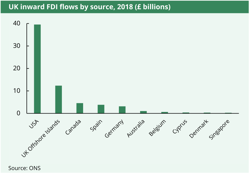 FDI-1.png