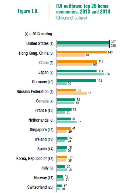 FDI outflows.JPG