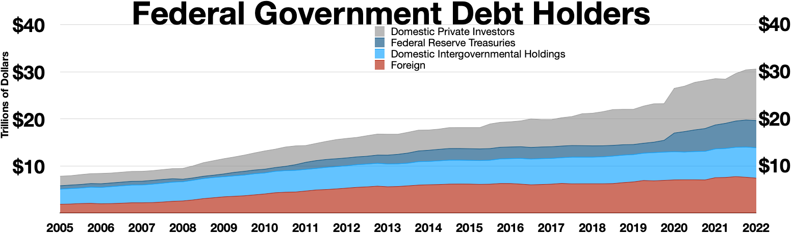 Federal_Government_debt_holders.webp.png