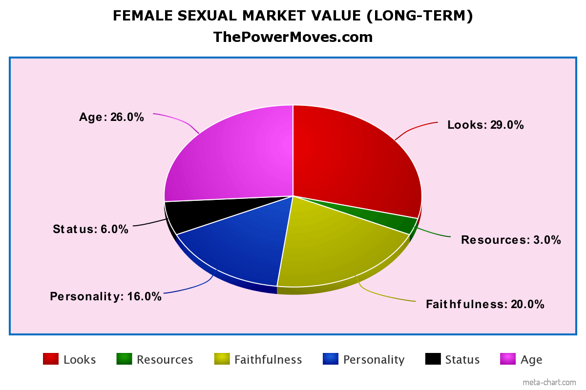 female-long-term-SMV-pie-chart.png