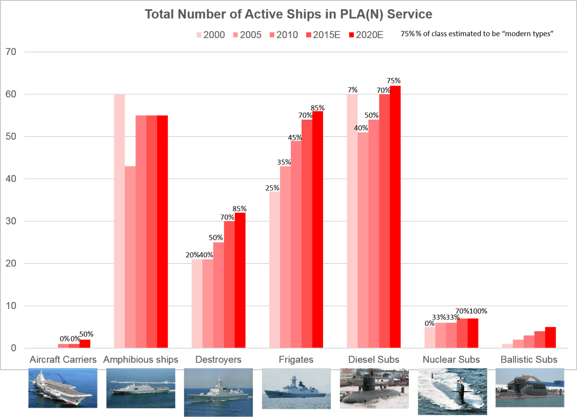 Fernando Betancor's on South China Sea 20160226 -05 planships.png