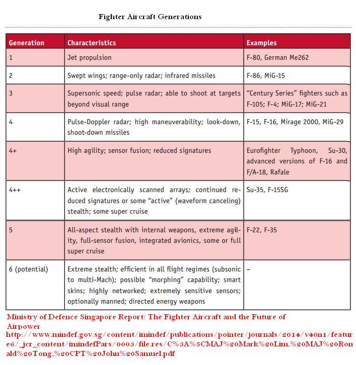 Fighter Aircraft Generation (1).JPG