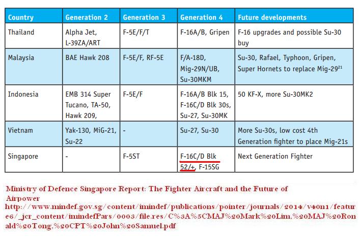 Fighter Aircraft Generations 1.JPG
