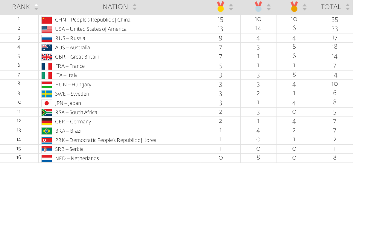 final-medals-table-png-png.245343