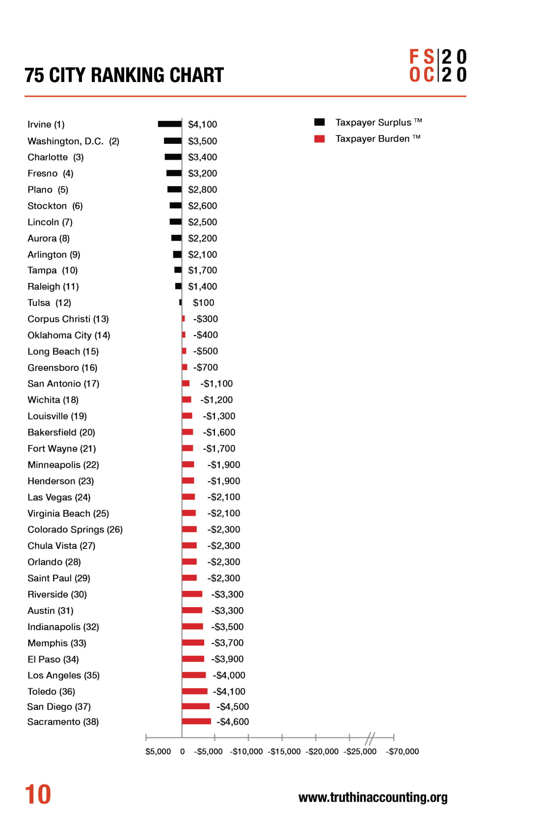 Financial-State-of-the-Cities-2020-010.jpg