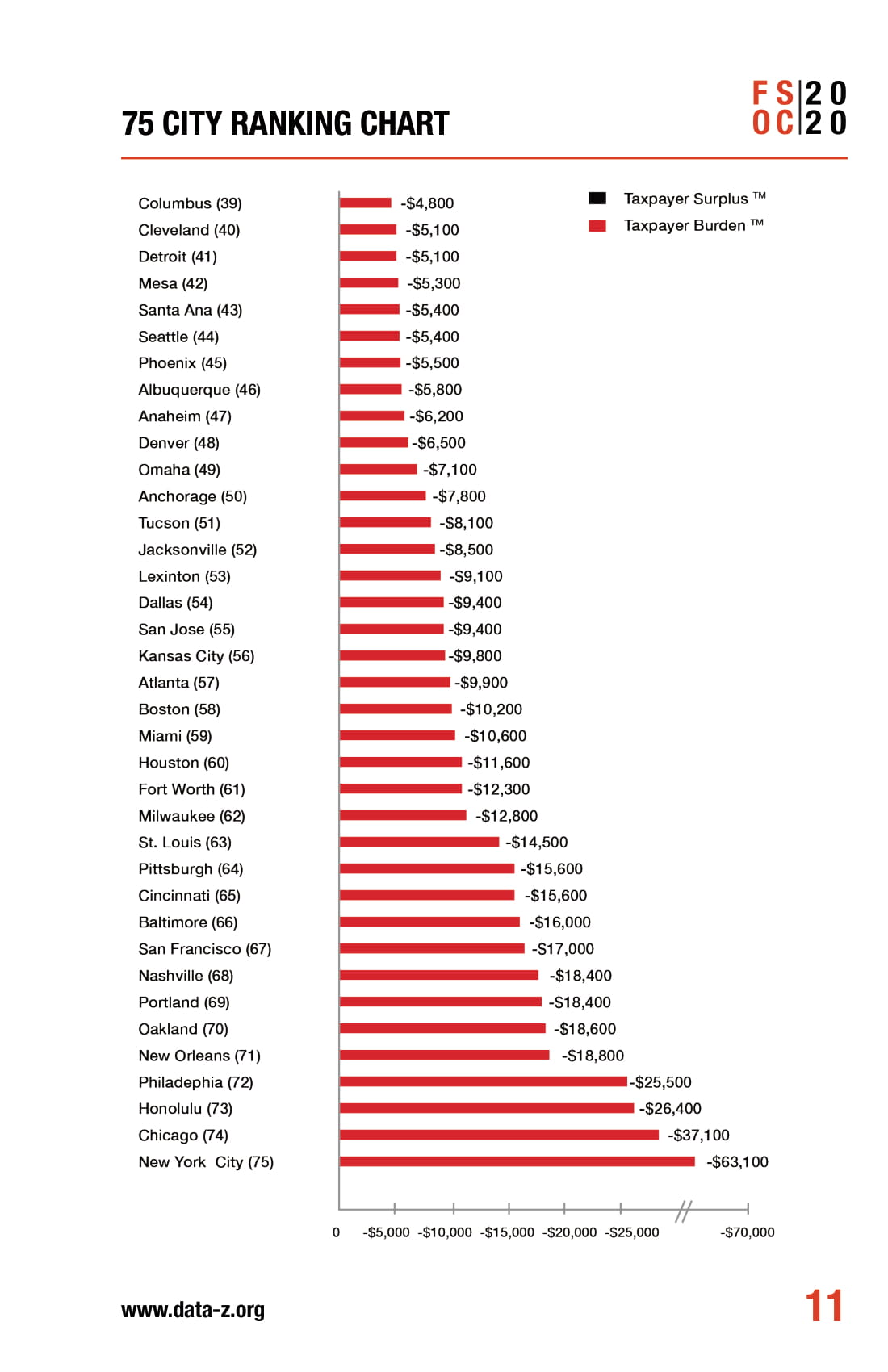 Financial-State-of-the-Cities-2020-011.jpg