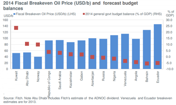 fitch-report-on-oil-vulnerabilities-e1416912571304[1].png