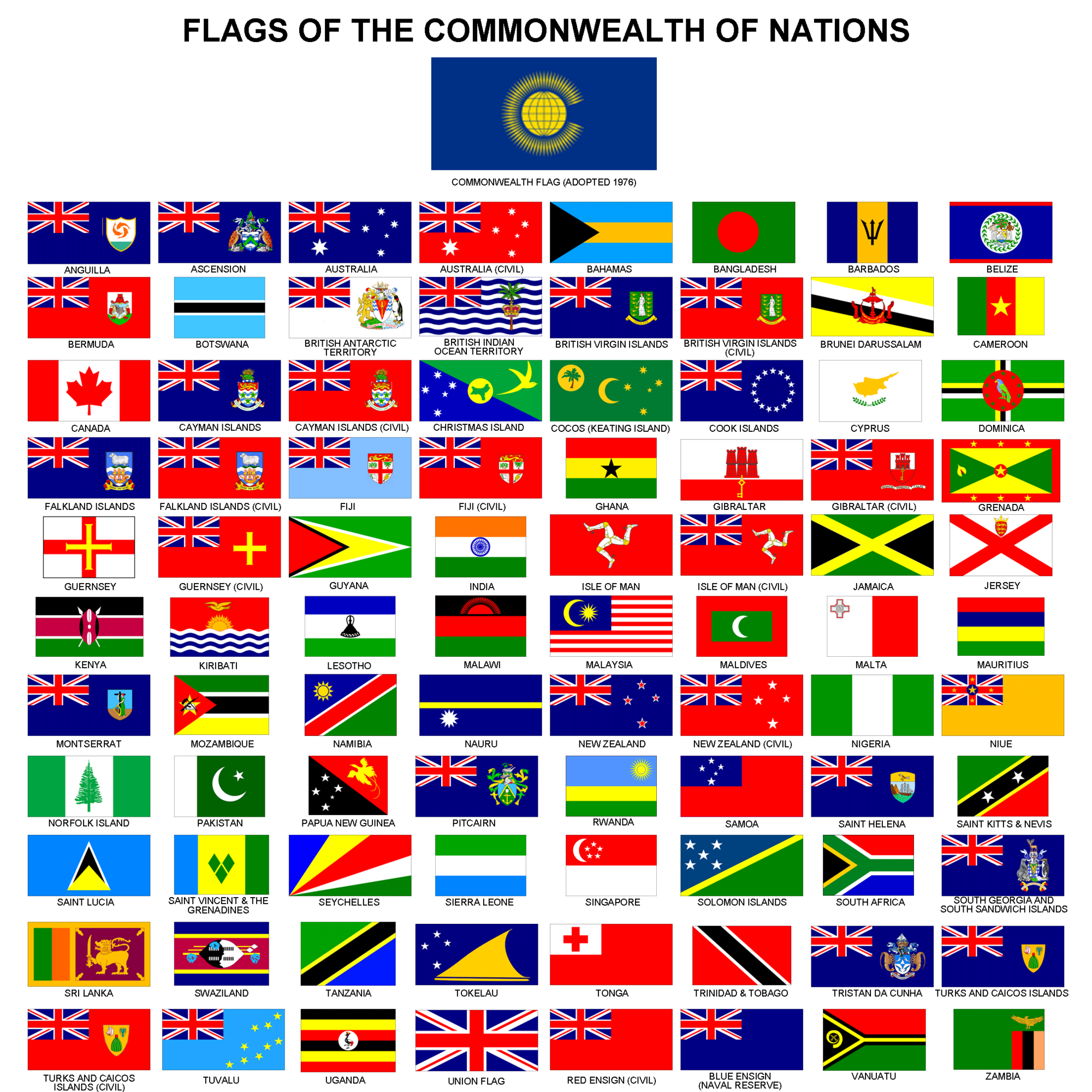 Flags_of_the_CON.png