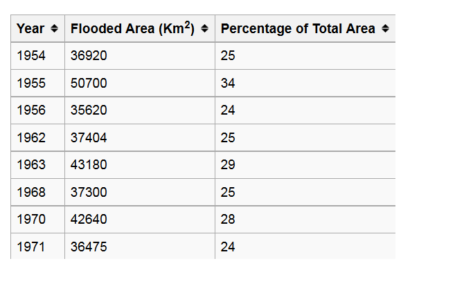 flooddamage_westpakistan.png