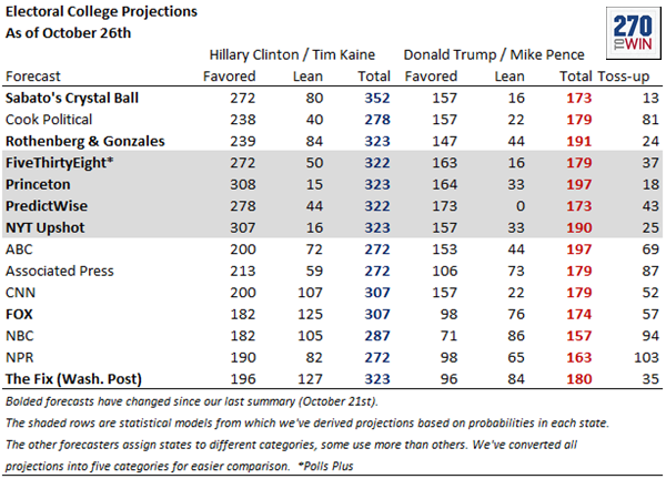 forecasts_1026.png