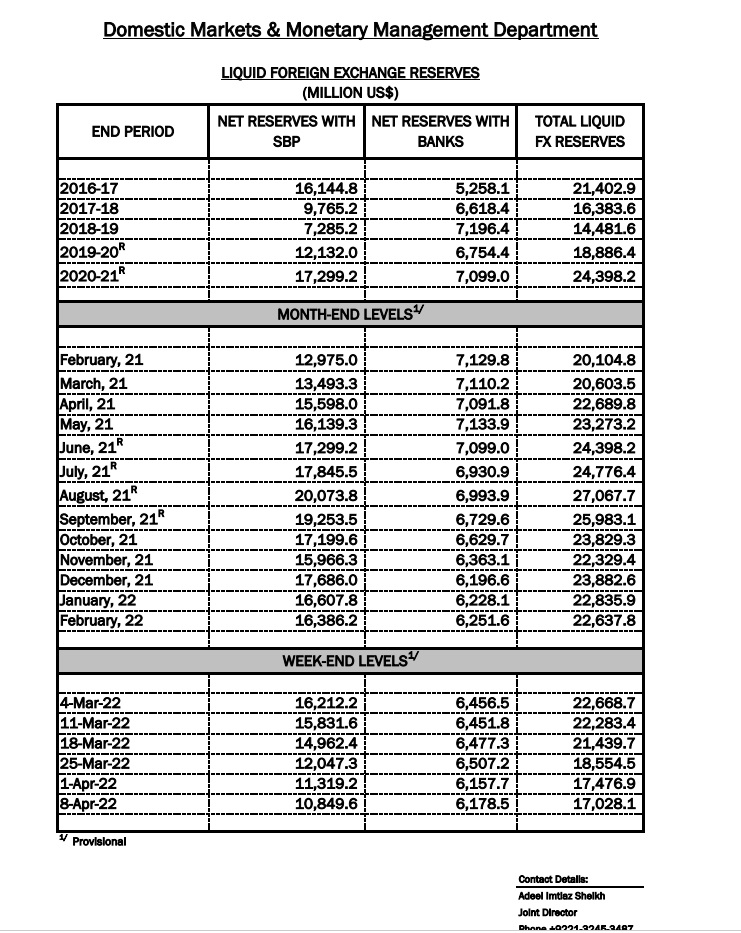 Foreign Reserves data.jpg