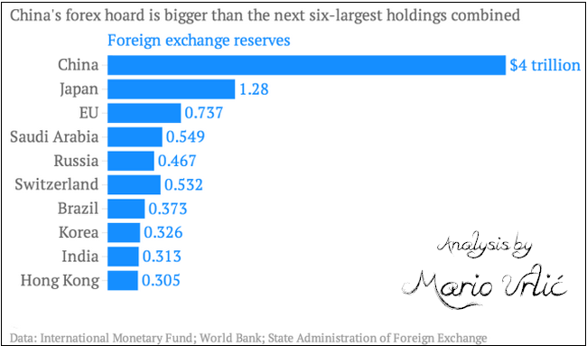 forex-reserves1.png