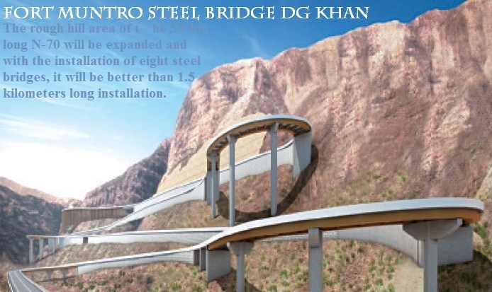 Fort-Munro-Steel-Bridge-Dera-Ghazi-Khan.jpg