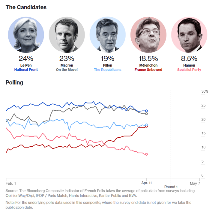 French Presidential Election 2017.png