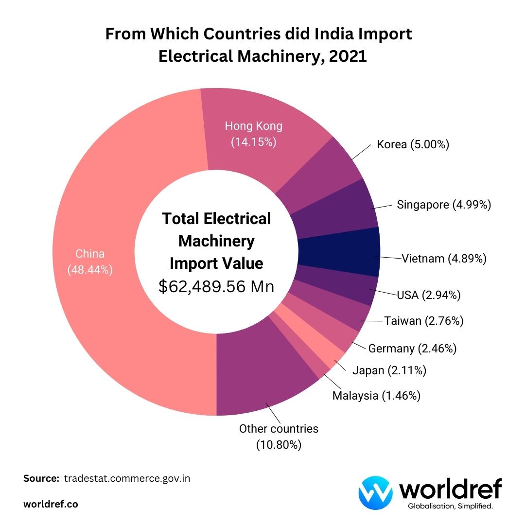 From-Which-Countries-did-India-Import-Electrical-Machinery-2021.jpg