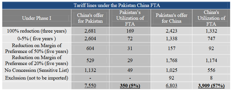 FTA China Results.png