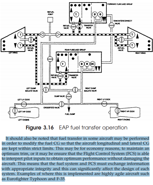 Fuel system.png