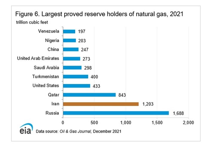 Gas_reserves.jpg