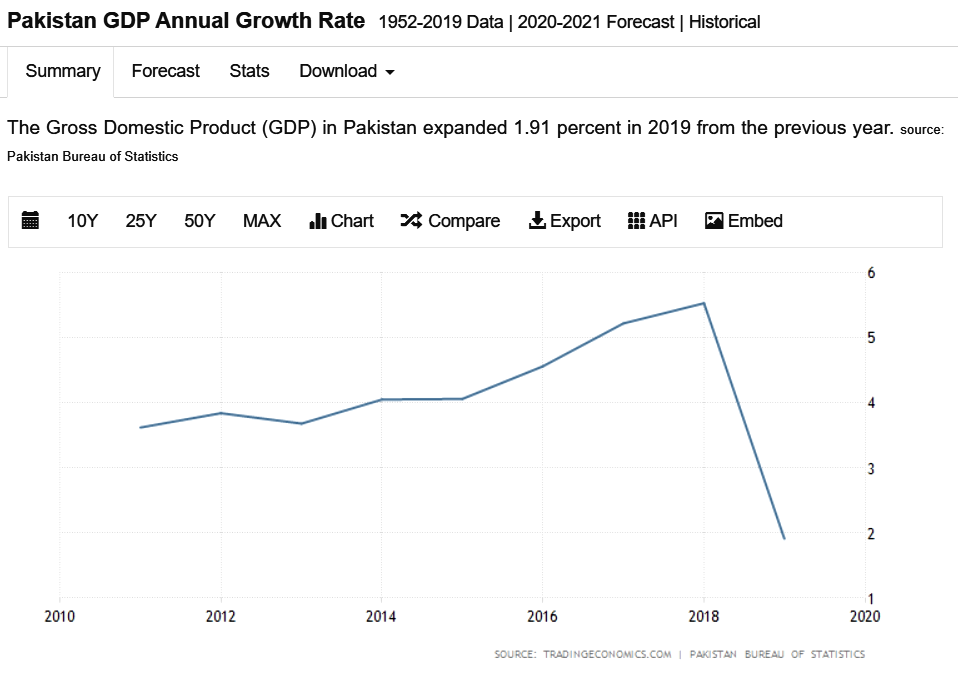 Gdp growth.png