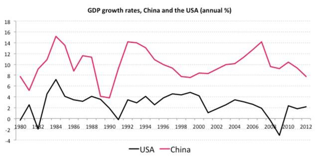 GDP-growth-rates-China-etc.jpg