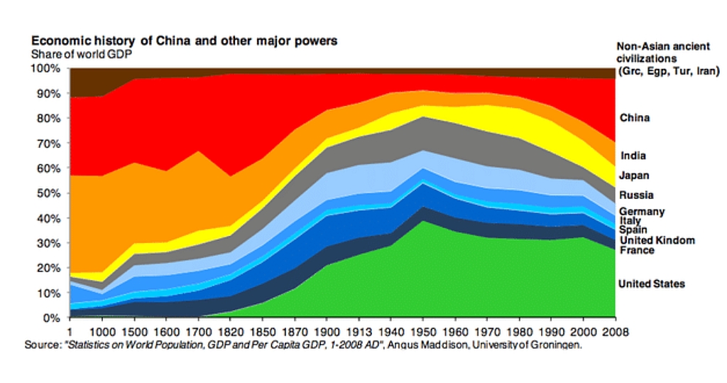 GDP history.jpg