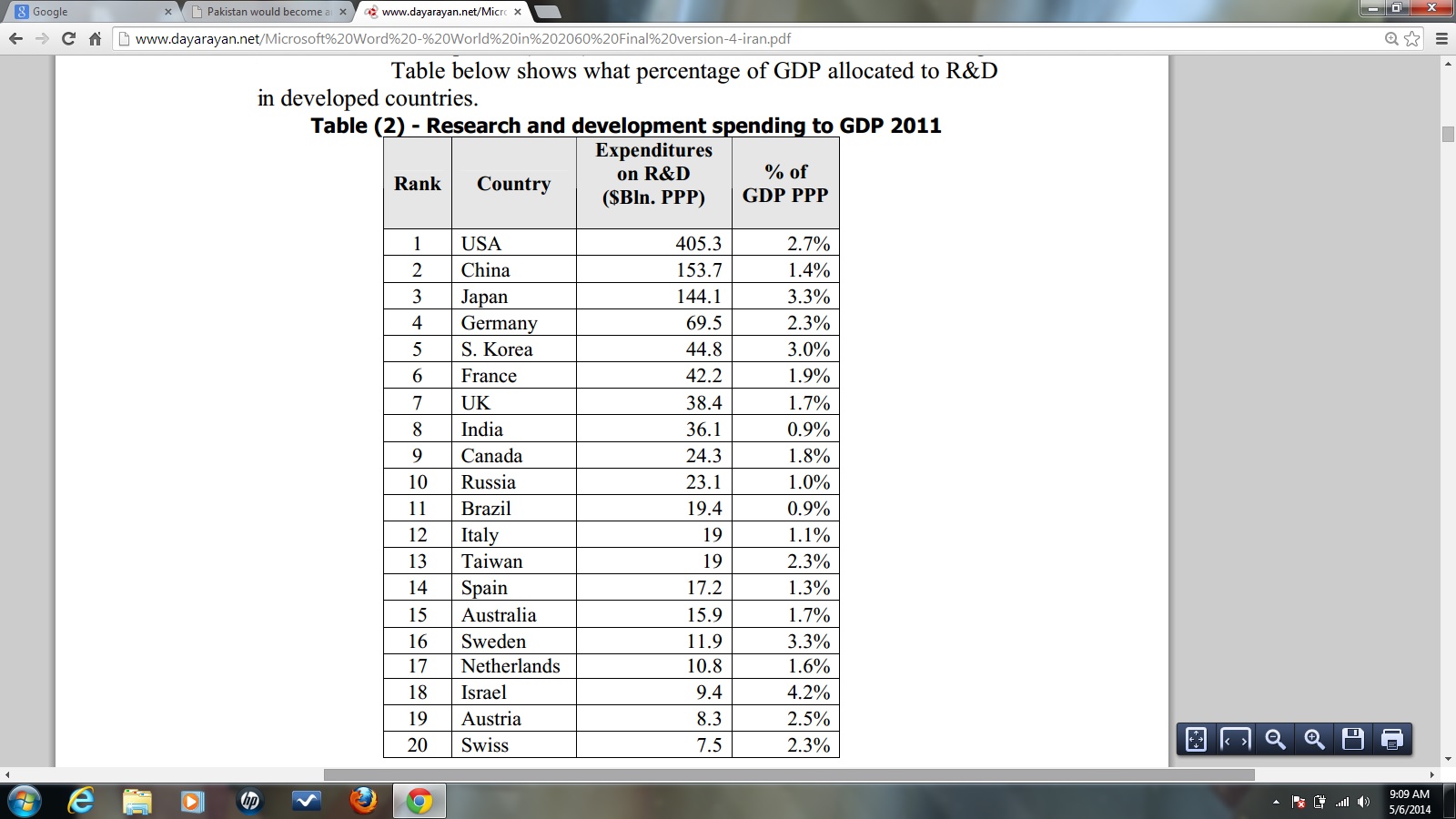 gdp2011.jpg