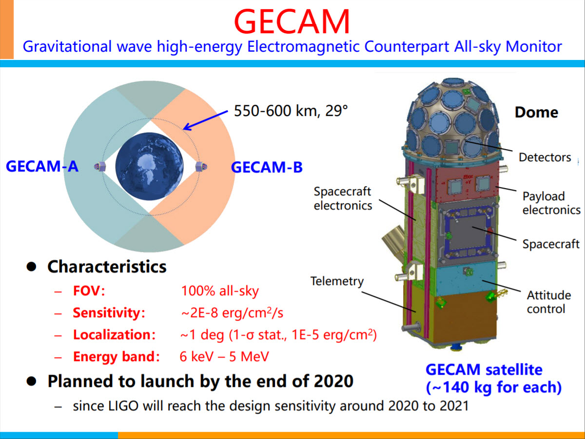 GECAM (Gravitational Wave High-energy Electromagnetic Counterpart All-sky Monitor) Satellites ...jpg