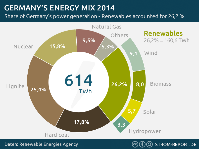 germany-energy-mix.png