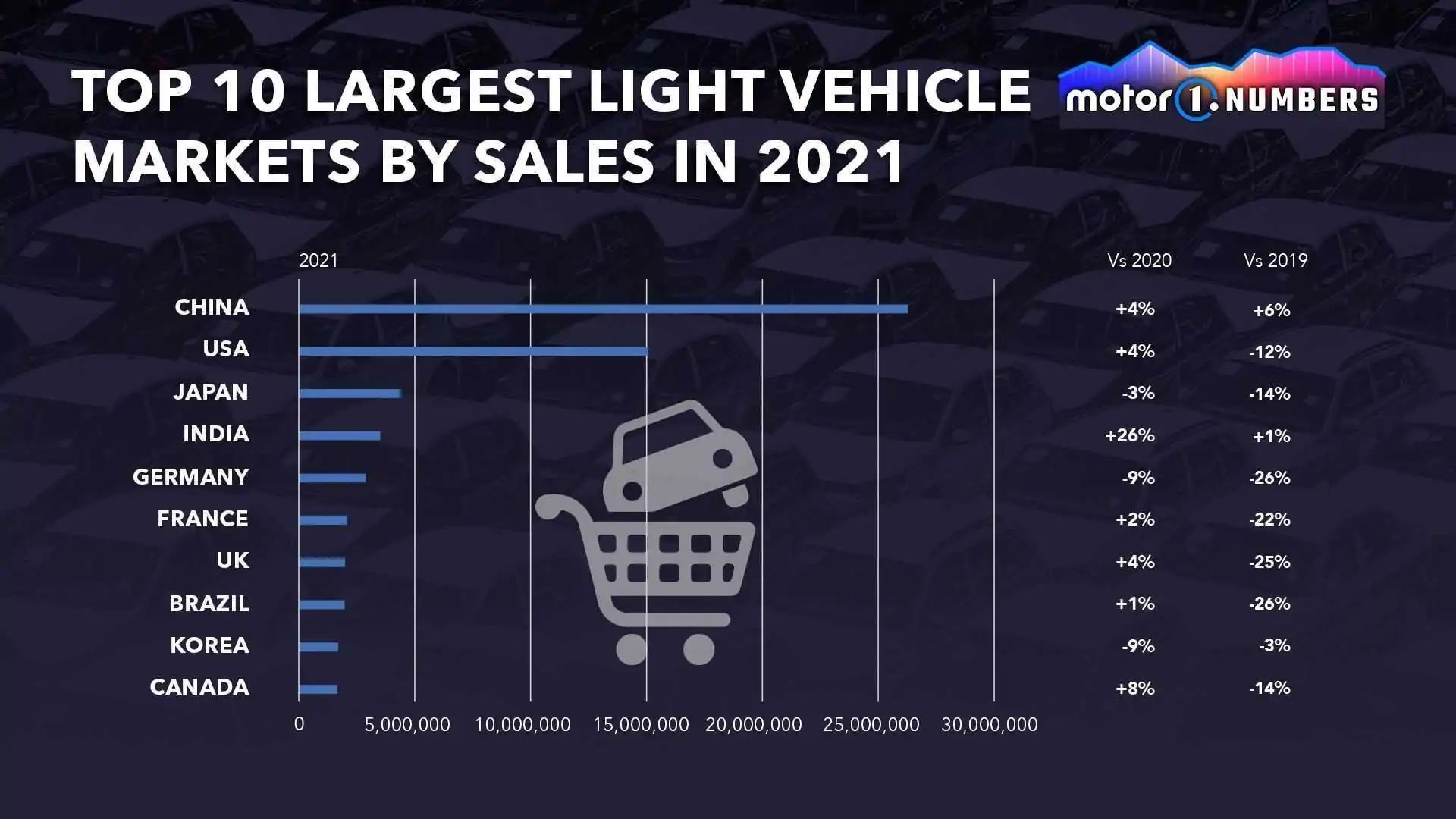 global-auto-markets-2021-data.jpg