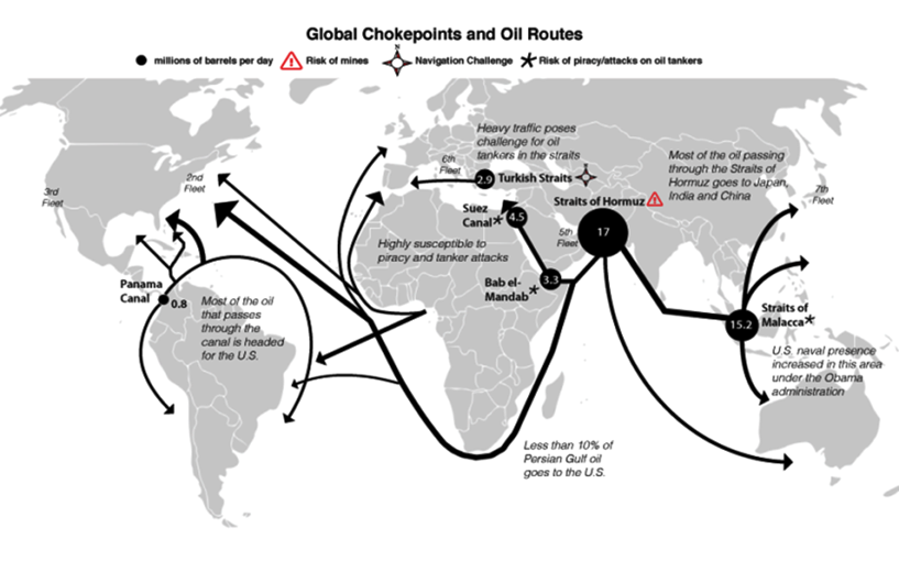 Global Chockpoints & oil routes.png