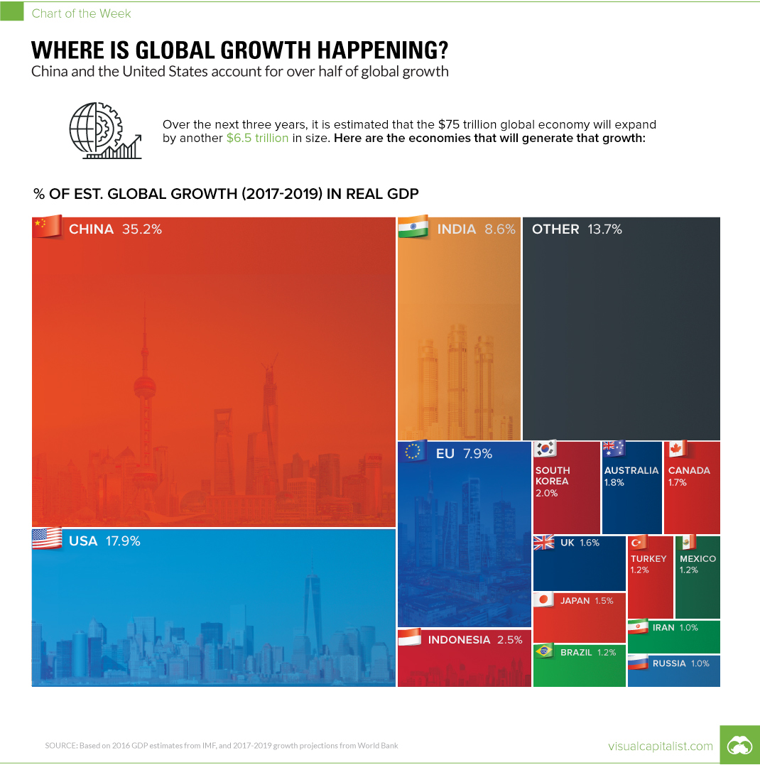 global growth 2017-2019.jpg