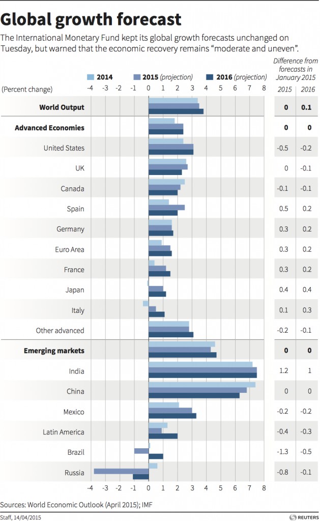 global-growth-629x1024.jpg