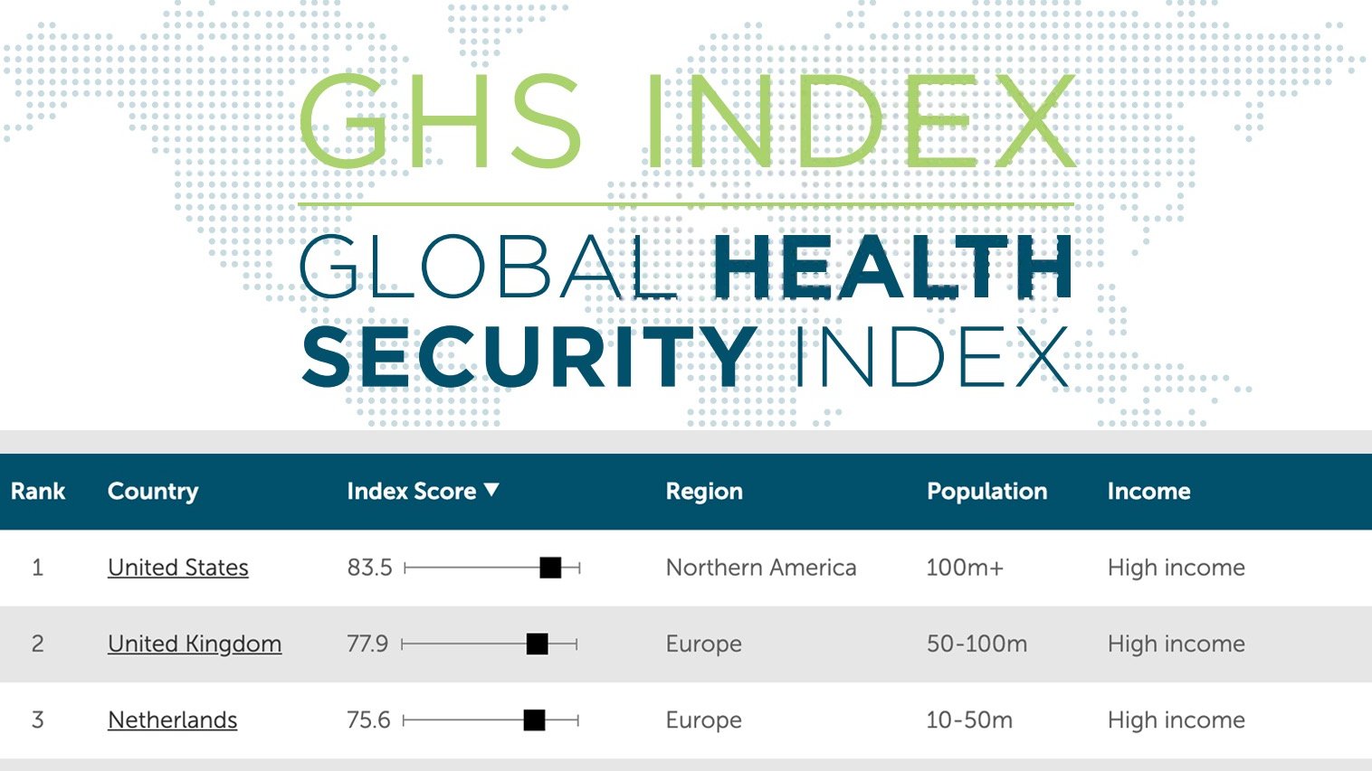 Global Health Security Index Oct 2019 - GHS INDEX.jpg