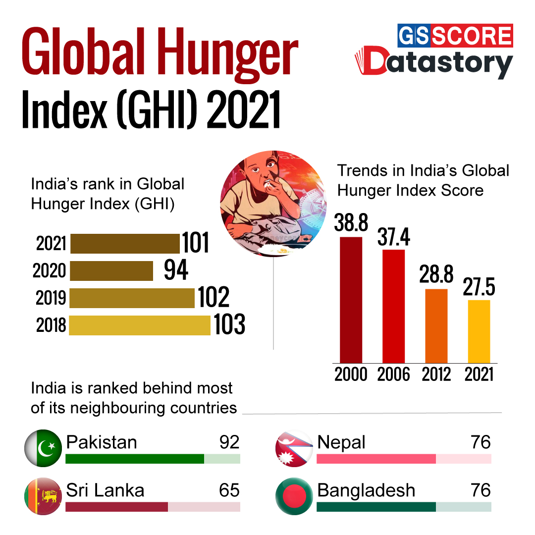 Global-Hunger-Index-(GHI)-2021.jpg