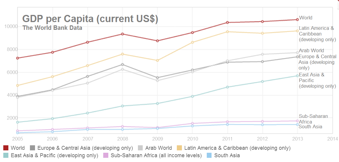 Global South GDP 1.png