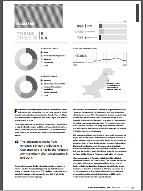 Global Terrorism Index 2017 Pakistan.jpg