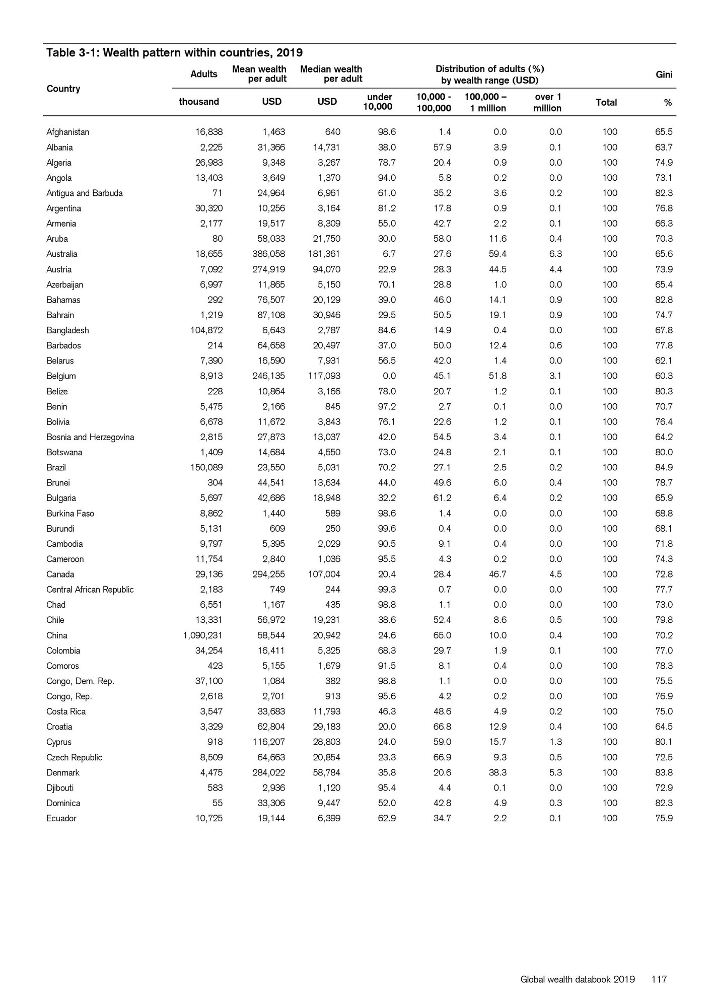 global-wealth-databook-2019-page-117.jpg