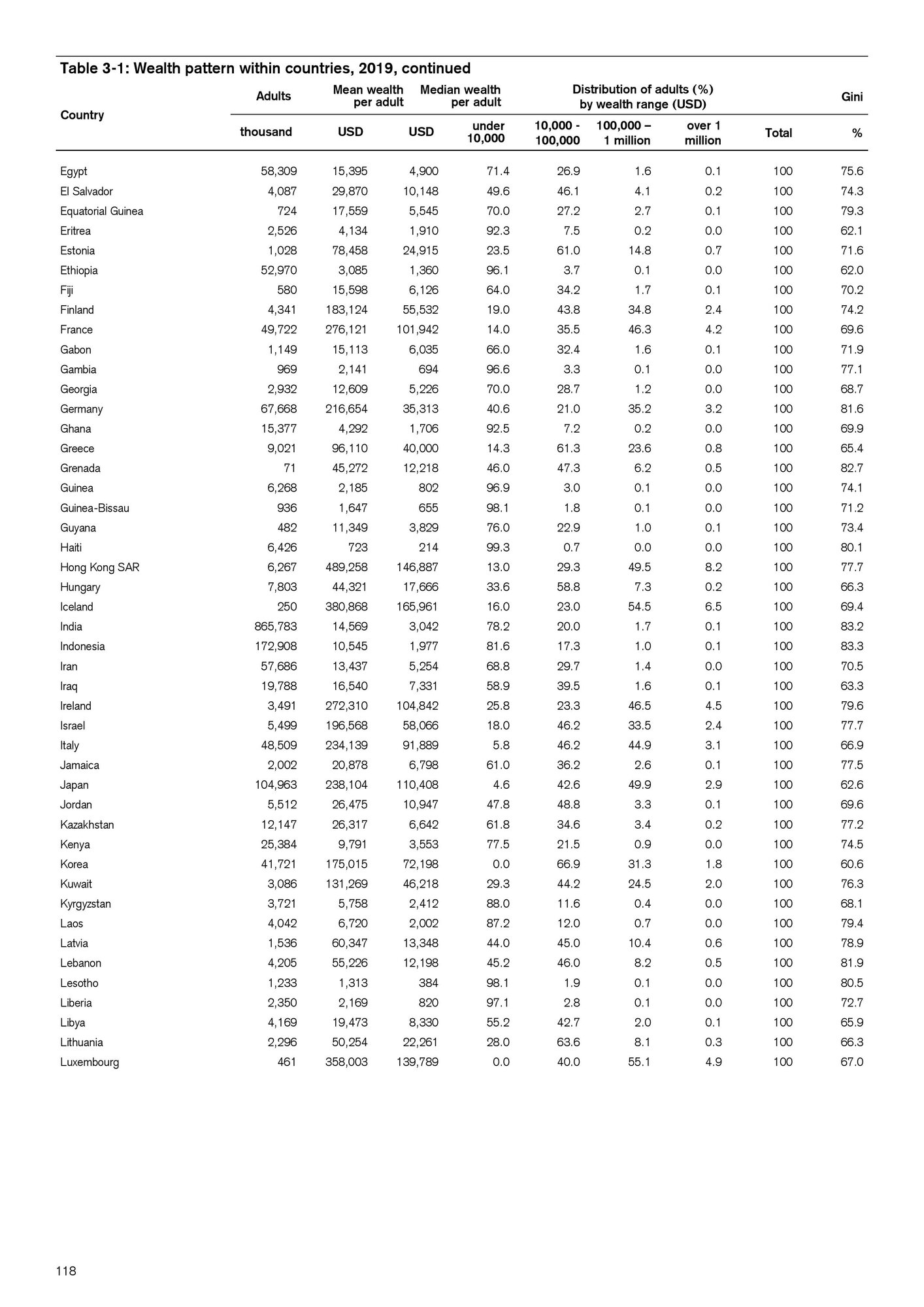 global-wealth-databook-2019-page-118.jpg