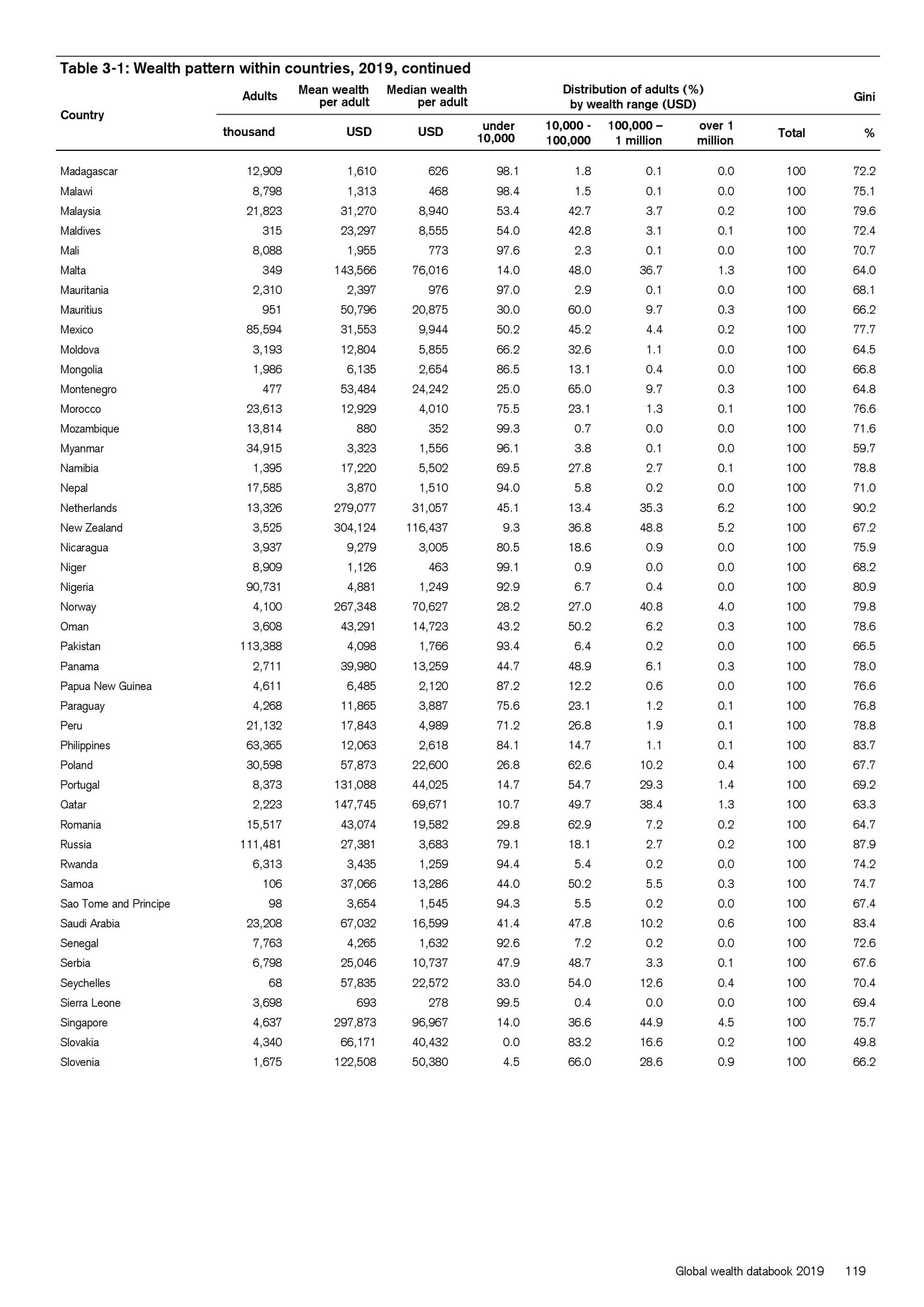 global-wealth-databook-2019-page-119.jpg