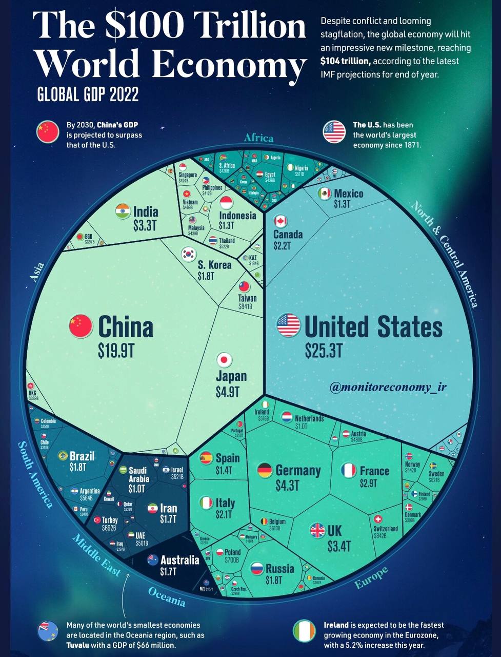 Global GDP for 2022.....find your country | Pakistan Defence