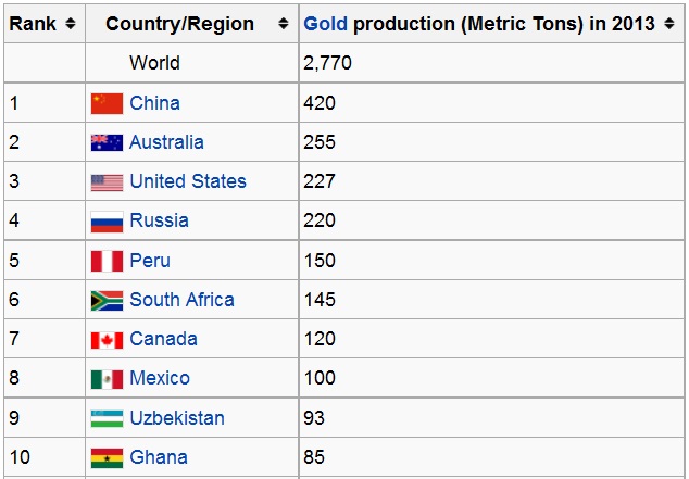 gold production.jpg