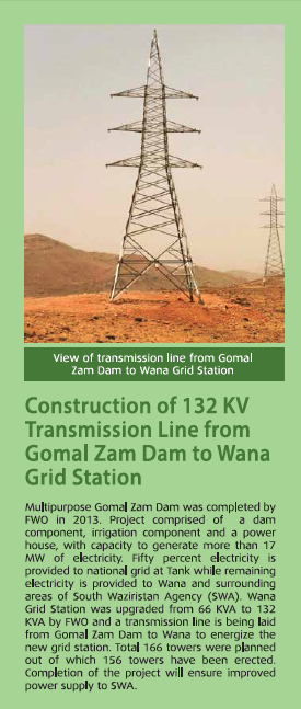 Gomal Zam Dam to Wana transmission line.png