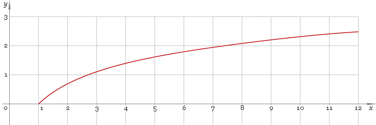 graph-ln.gif