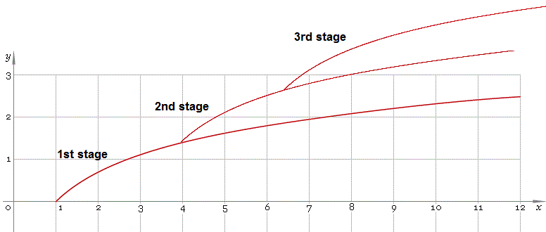 graph-ln1.gif