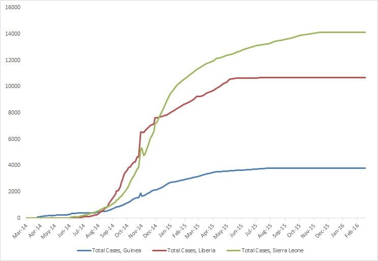 graph1-cumulative-reported-cases.jpg