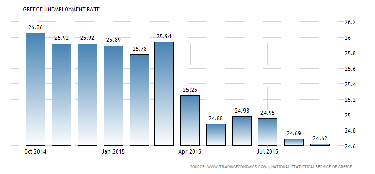 greece-unemployment-rate.png