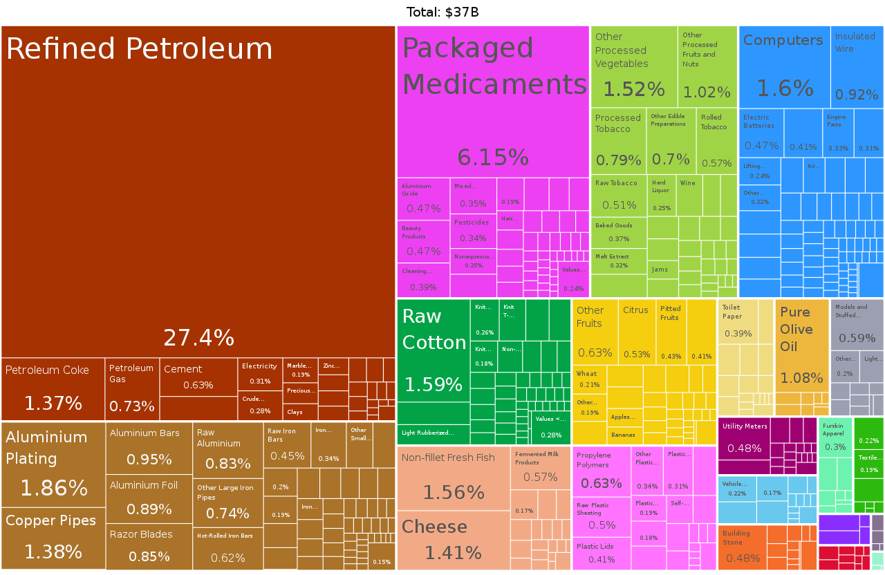 Greece_Product_Exports_(2019).svg.png