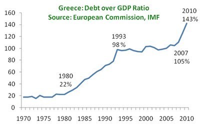 greek-gdp-to-debt.jpg