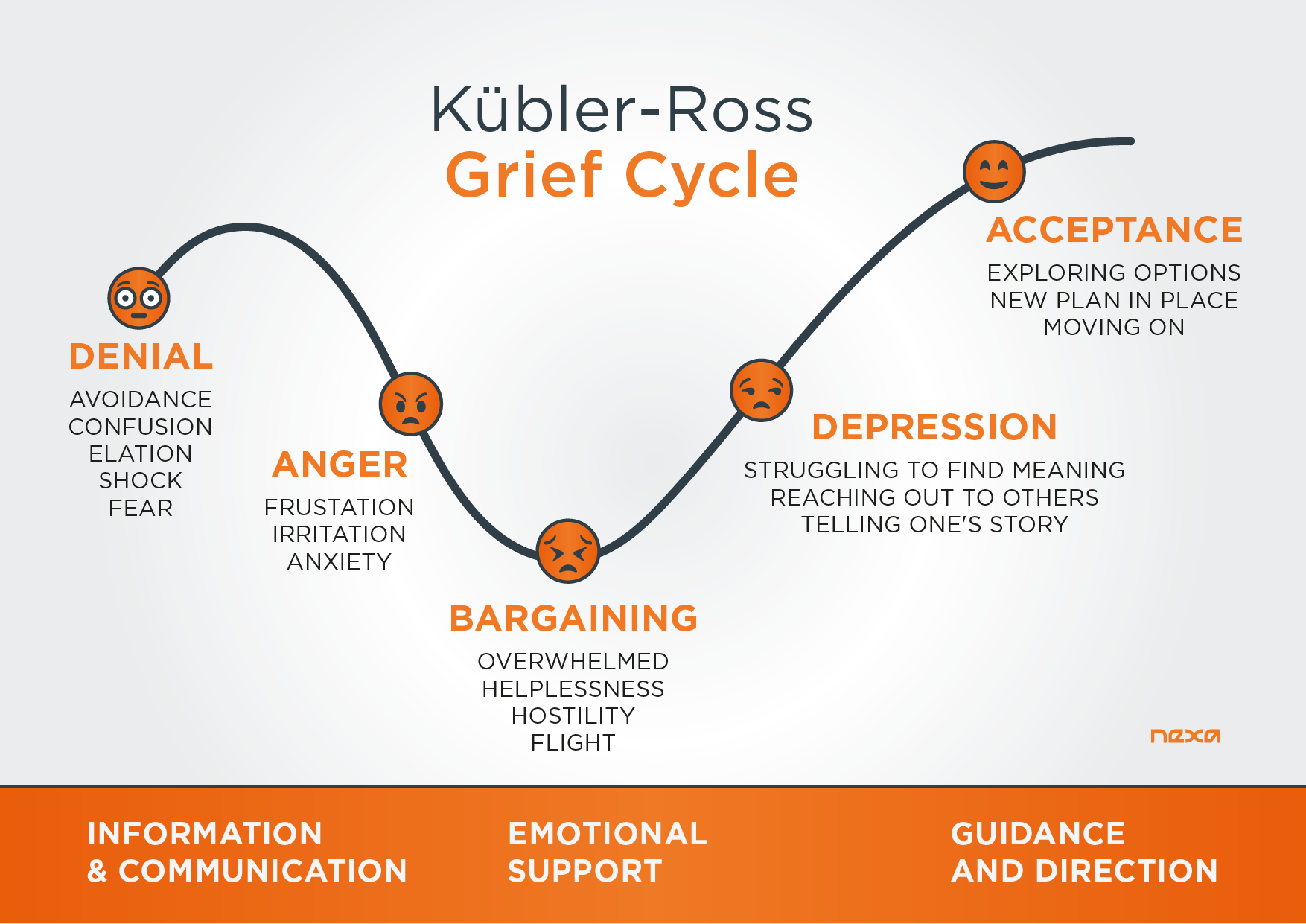 Grief-Cycle.png