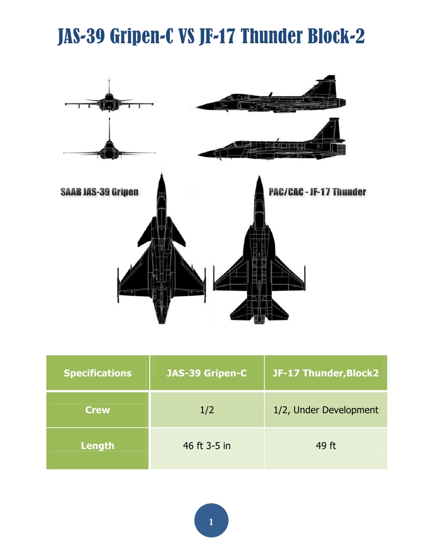 Gripen vs JF-17 Thunder_PDF0001.jpg